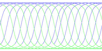 day/night's daily orbits