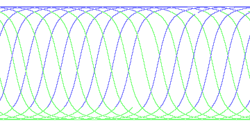 day/night's daily orbits