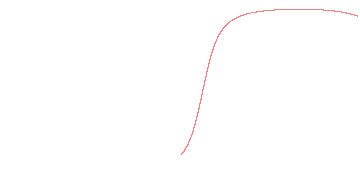 orbit trace