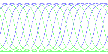 day/night's daily orbits