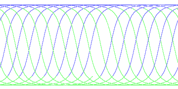 day/night's daily orbits