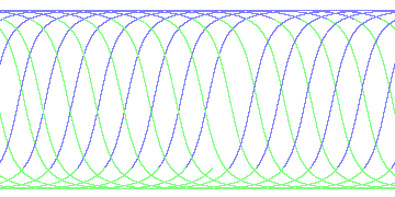day/night's daily orbits