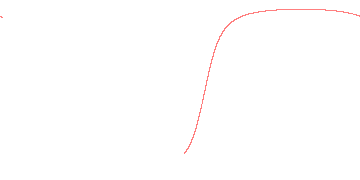 orbit trace