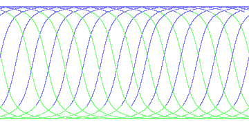 day/night's daily orbits