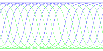 day/night's daily orbits