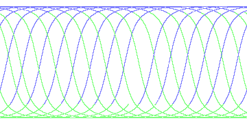 day/night's daily orbits