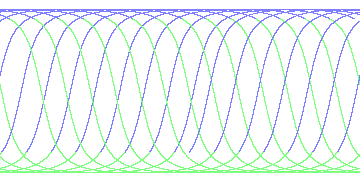day/night's daily orbits