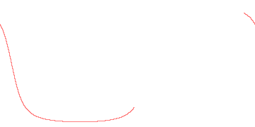 orbit trace