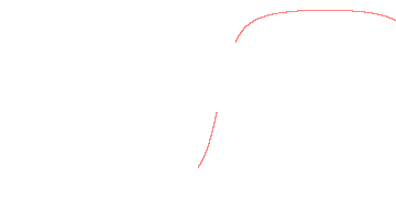 orbit trace