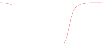 orbit trace