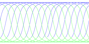 day/night's daily orbits