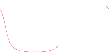 orbit trace