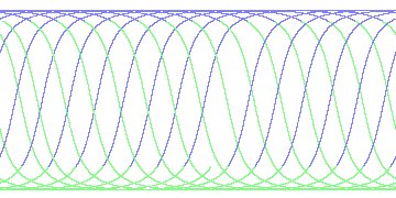 day/night's daily orbits
