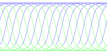 day/night's daily orbits