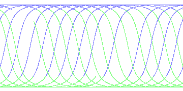 day/night's daily orbits