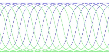day/night's daily orbits