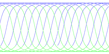 day/night's daily orbits