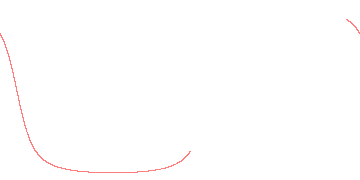 orbit trace