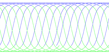 day/night's daily orbits