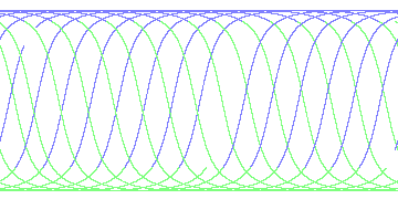 day/night's daily orbits