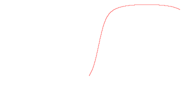 orbit trace