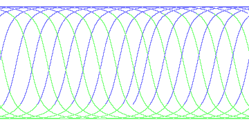 day/night's daily orbits