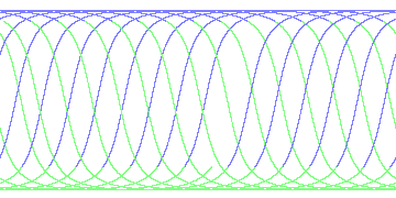 day/night's daily orbits