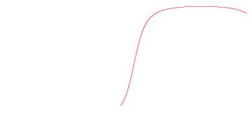 orbit trace
