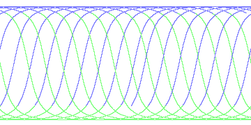 day/night's daily orbits