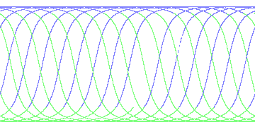 day/night's daily orbits