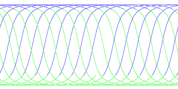 day/night's daily orbits