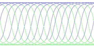 day/night's daily orbits
