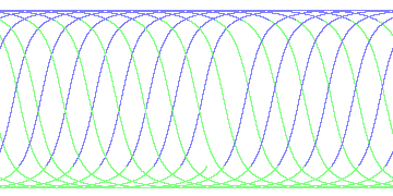 day/night's daily orbits