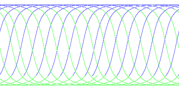 day/night's daily orbits