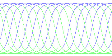 day/night's daily orbits