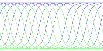 day/night's daily orbits