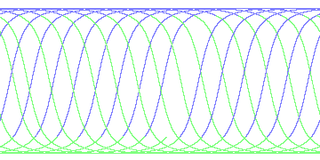 day/night's daily orbits