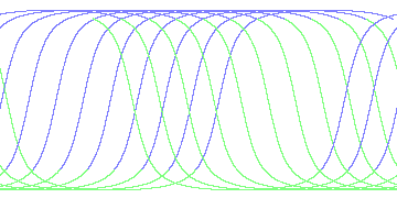 day/night's daily orbits
