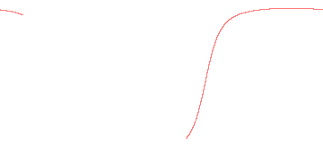 orbit trace