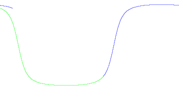 day/night's daily orbits