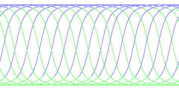 day/night's daily orbits