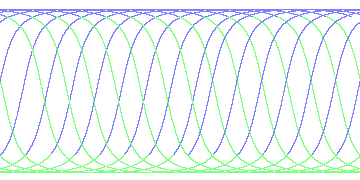 day/night's daily orbits