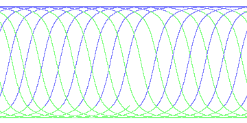 day/night's daily orbits