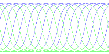 day/night's daily orbits