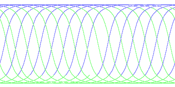 day/night's daily orbits