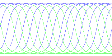 day/night's daily orbits