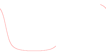 orbit trace