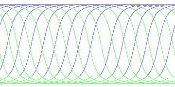 day/night's daily orbits