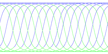 day/night's daily orbits