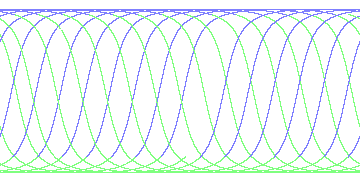 day/night's daily orbits